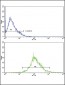 CATB Antibody (Center)